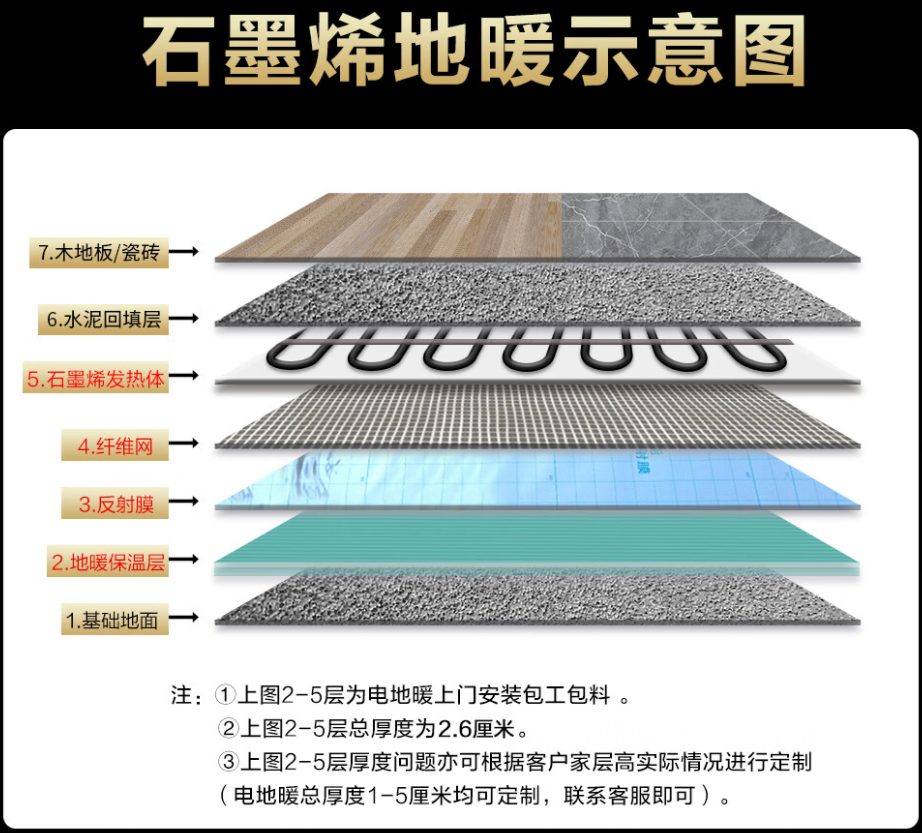 武城县 石墨烯电地暖公司哪家好？施工质量核心标准